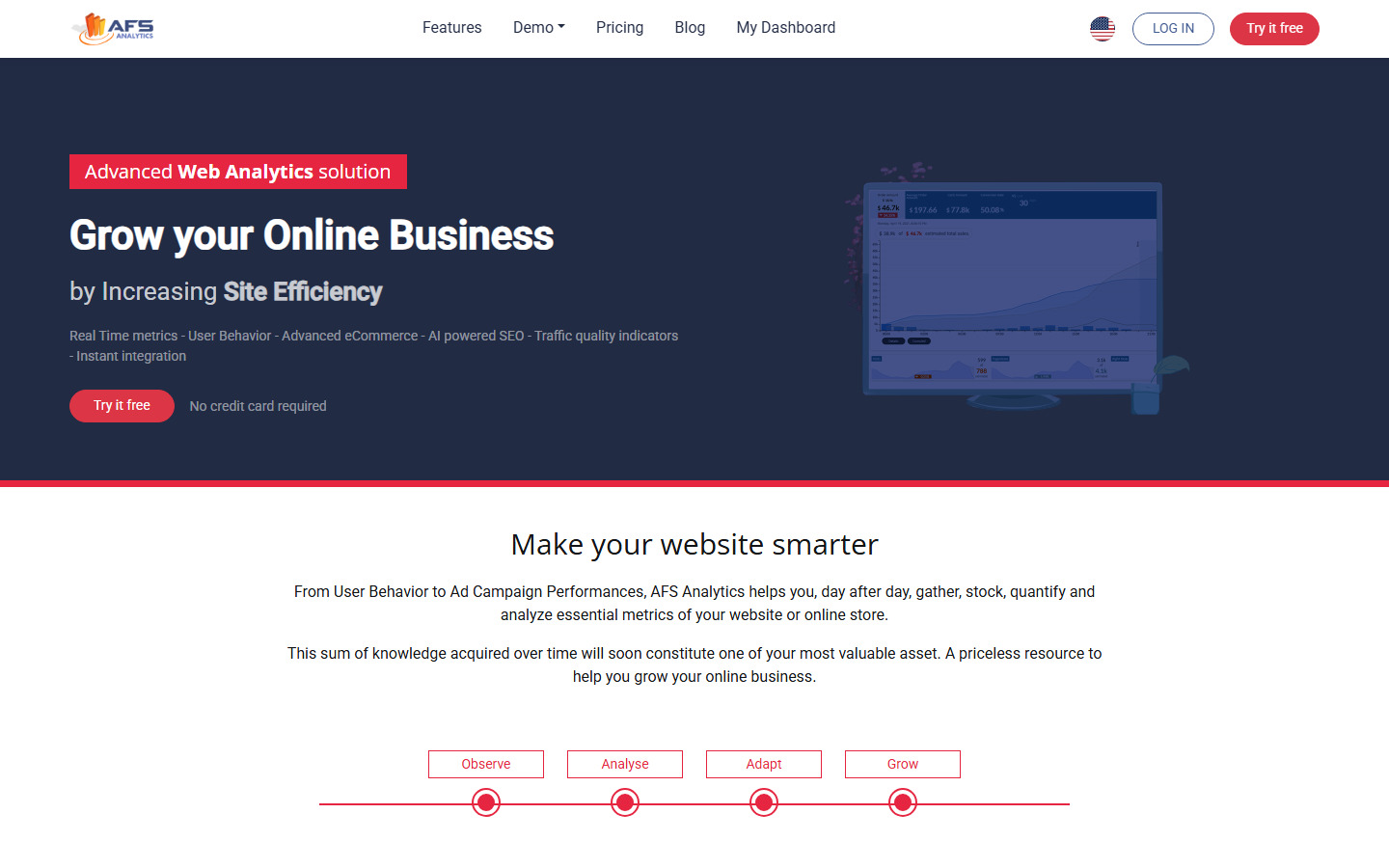 Aperçu du site de Afs Analytics