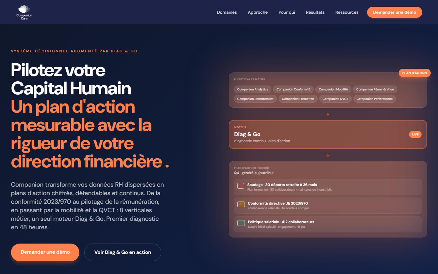 Aperçu du site de COMPANIONCARE