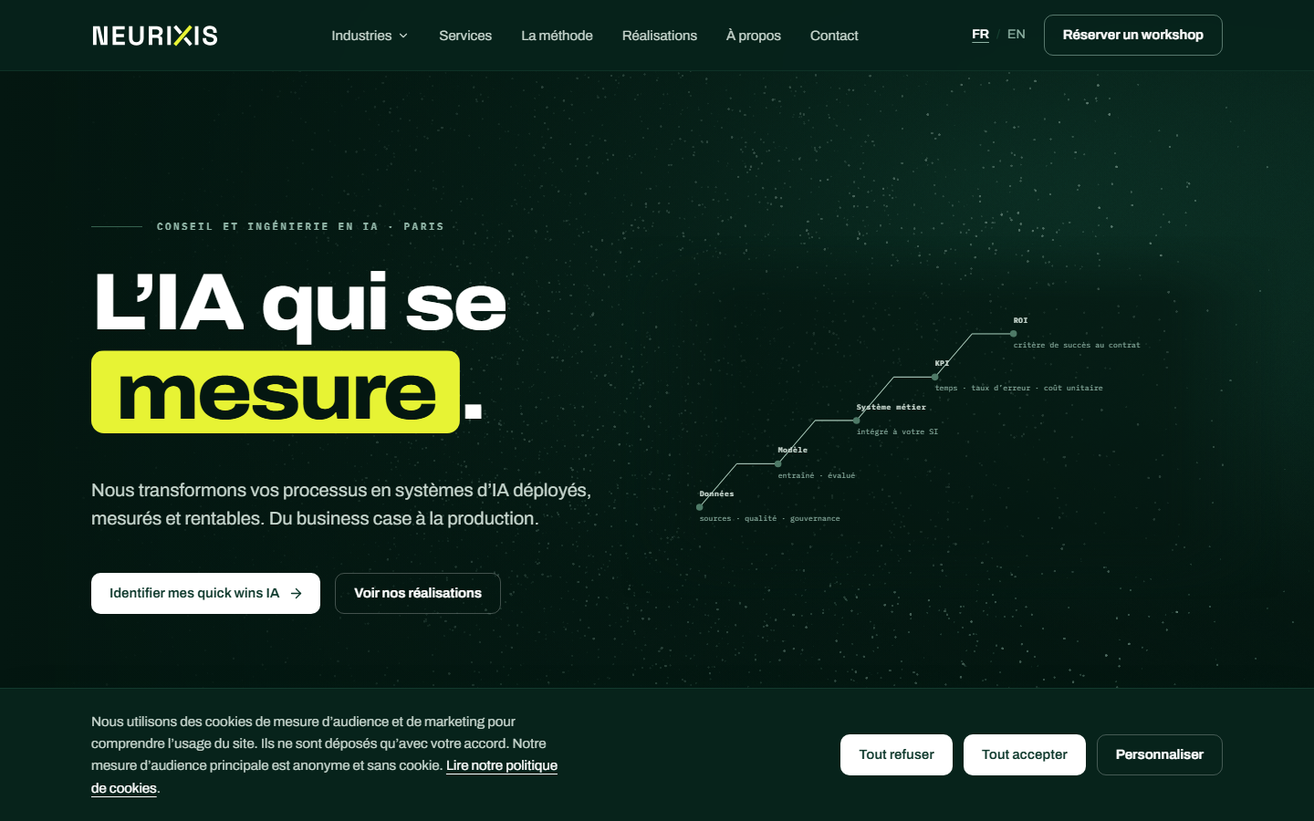 Aperçu du site de NEURIXIS