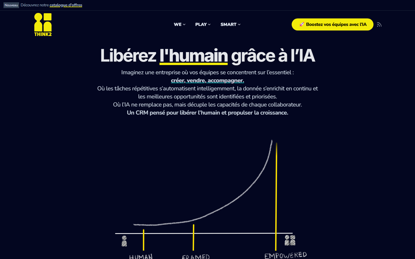Aperçu du site de THINK2